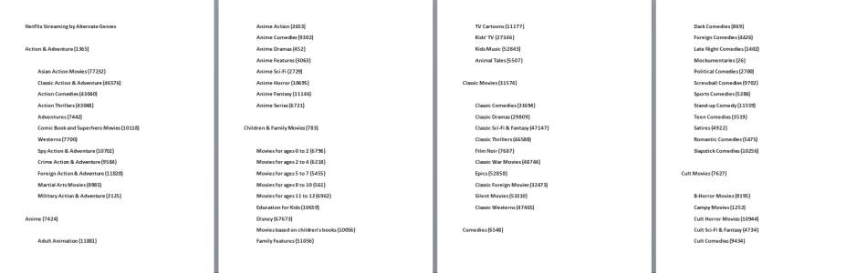 Tajni Netfliks kodovi za otključavanje filmova i serija