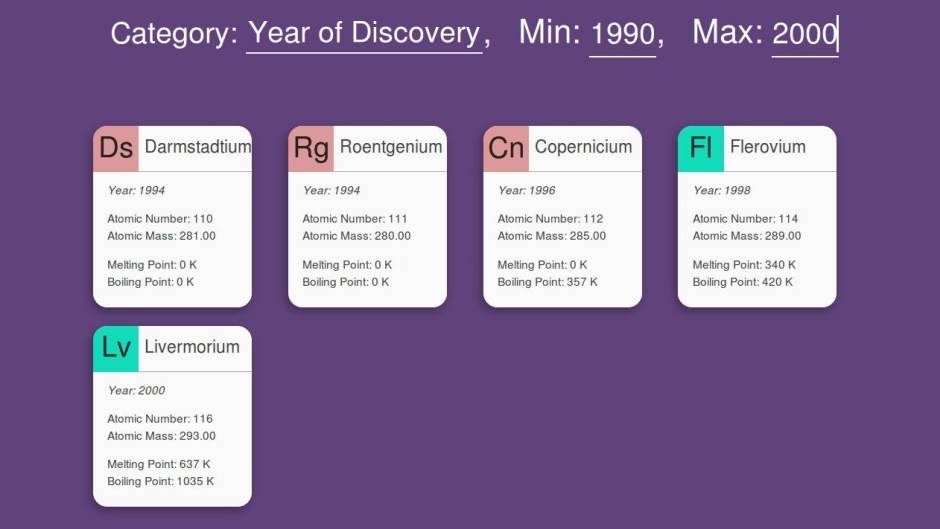 PeriodicStats besplatni interaktivni periodni sistem elemenata 
