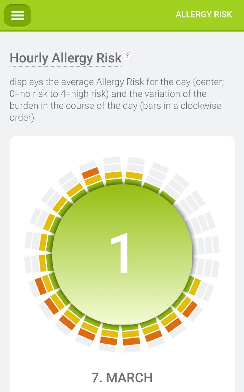 Polen alerigija kako spreciti, Alergija na polen kako se zaštititi, Polenska alergija dijagnoza