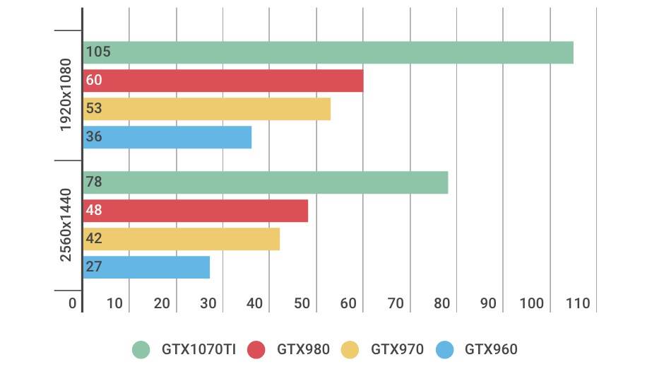 The Witcher: Je li vredan ulaganja u novu grafiku