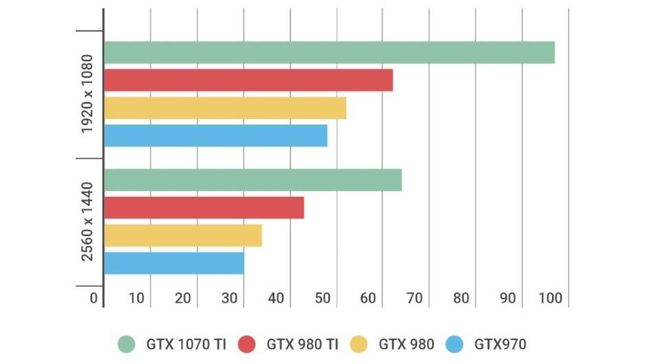 GeForce GTX1070 Ti cena, prodaja, kupovina, GeForce GTX1070 Ti u Srbiji, GeForce GTX1070 Ti Deus EX