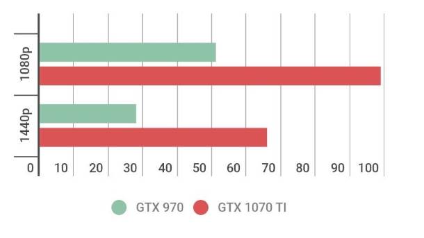 nVidia GeForce GTX 1070 TI Lara Croft Rise of the Tomb Raider