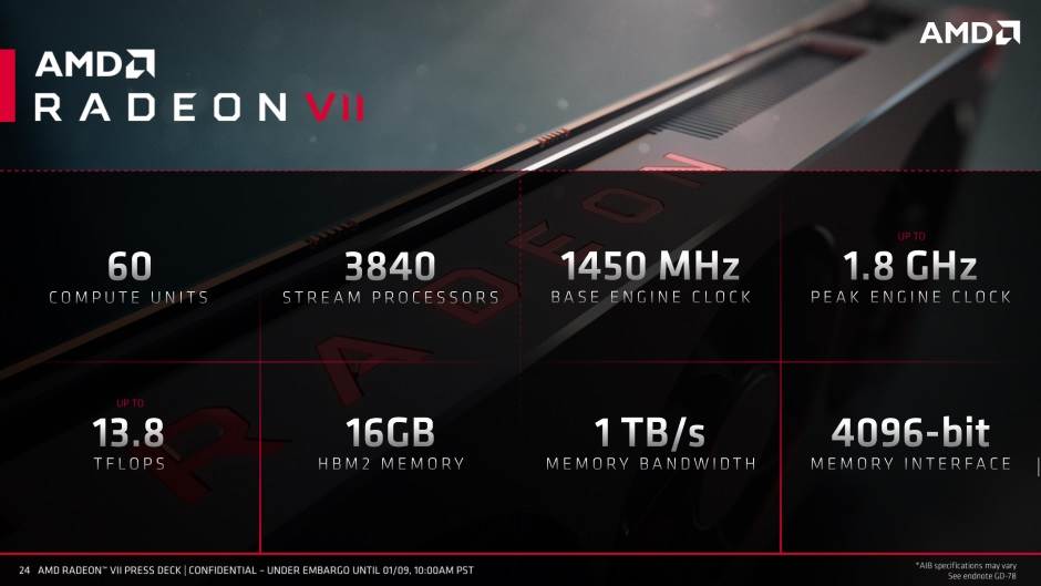 AMD Radeon VII cena u Srbiji, prodaja, kupovina, AMD Radeon VII 699 dolara, AMD Radeon VII CES 2019
