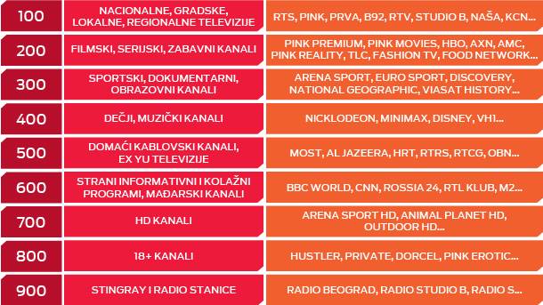 Još bogatija ponuda mts TV paketa