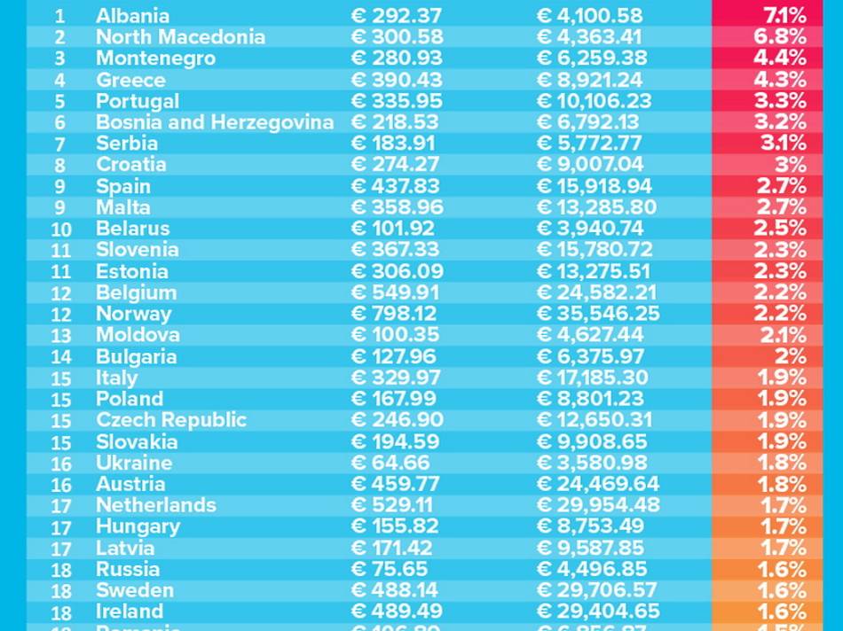 Internet cena u Srbiji broadband pristup internetu u Srbiji koliko košta kako se priključiti foto
