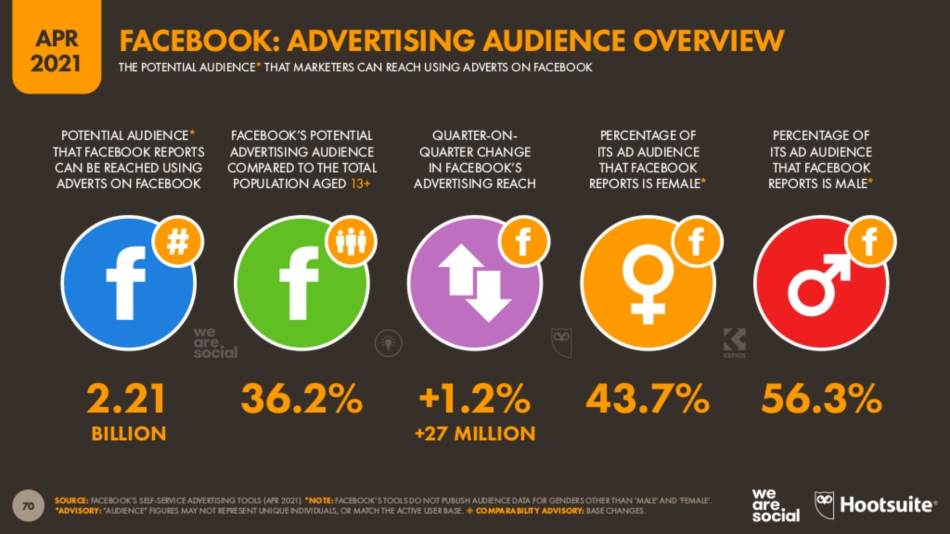 Facebook publika