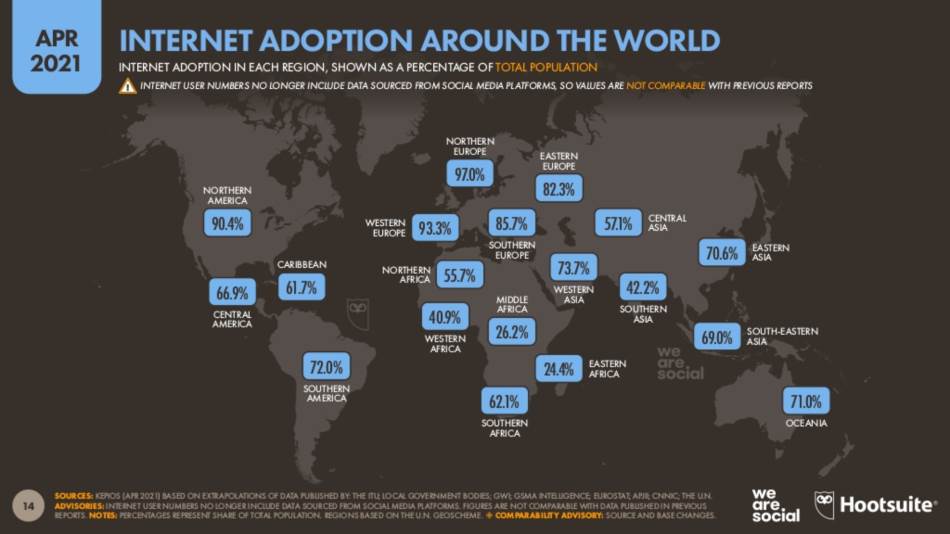 Globalno usvajanje Interneta po regionima