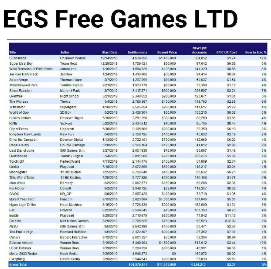 epic games besplatne video igre platforma