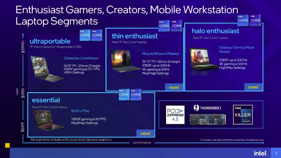 intel h-series 11th generation novi procesori za laptop video igre