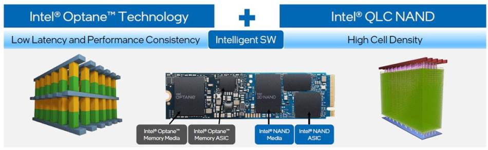 Intel Optane hibrid