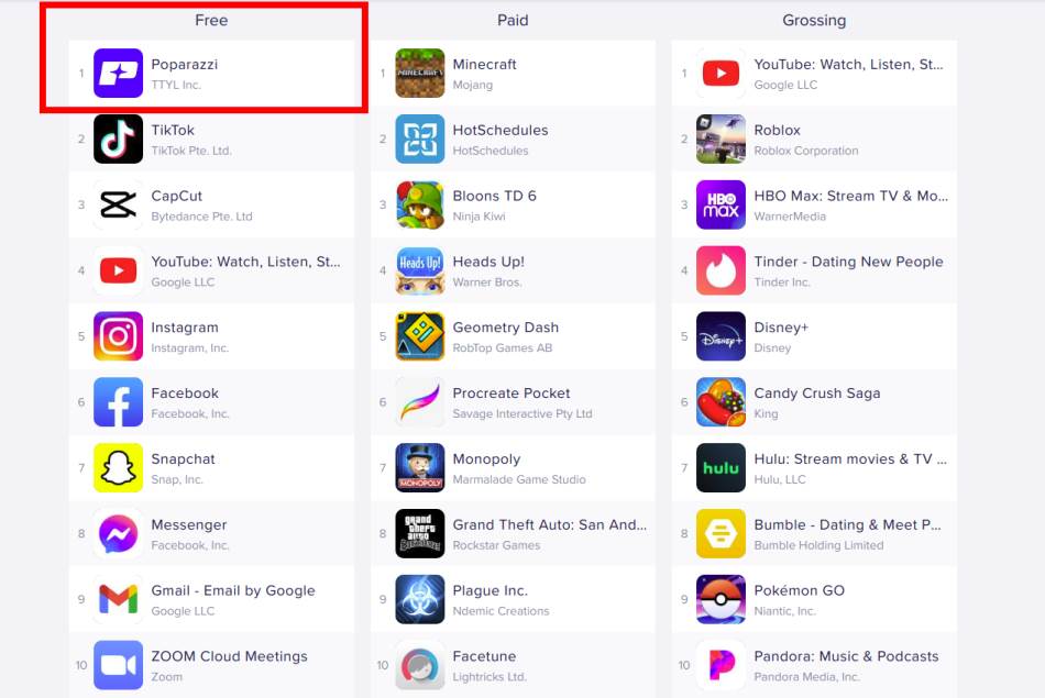 drustvena-mreza-bez-selfija