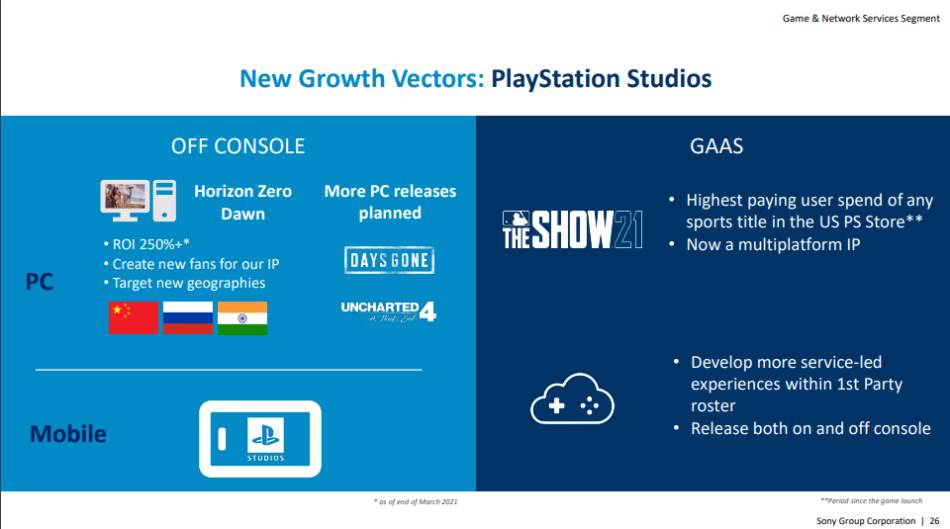 sony planovi za budućnost nadolazeće video igre