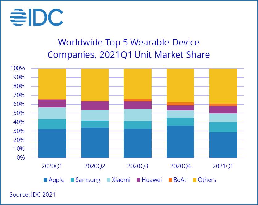 pametni satovi fitnes trekeri prodaja apple 