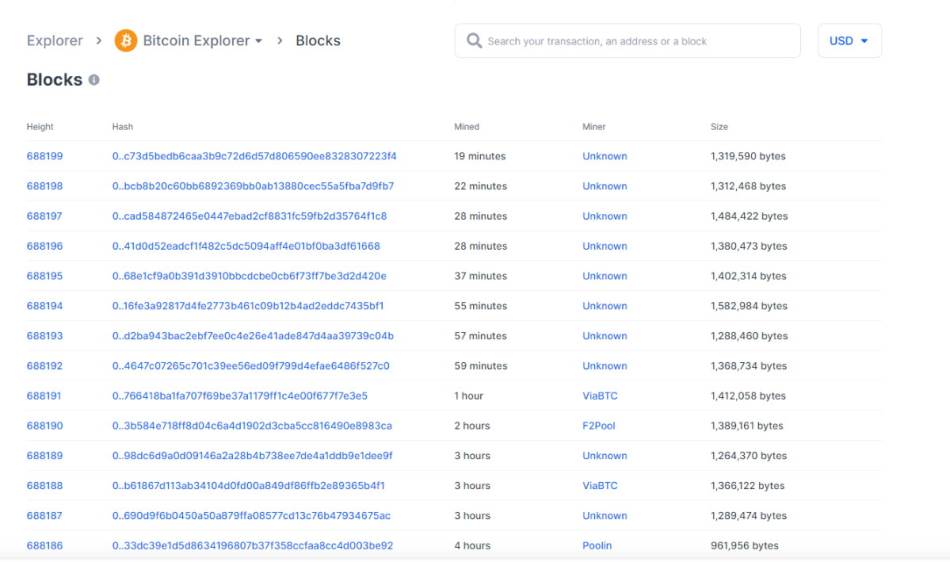 Bitcoin blockchain transakcije