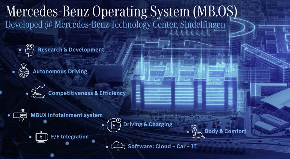 Mercedes-benz operativni sistem za automobile mb.os