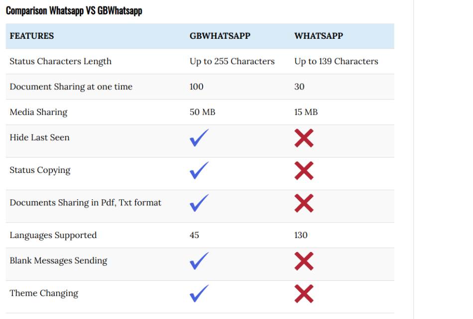 gb whatsapp ostati bez naloga