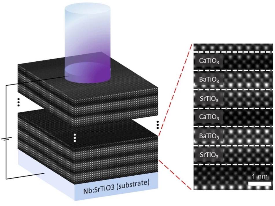 Novi tip solarnih ćelija feroelektrični kristali objašnjenje