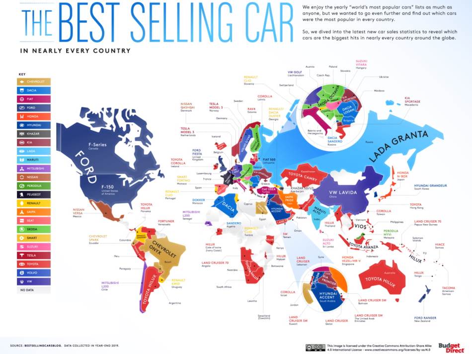 Najprodavaniji automobili 2019. godine