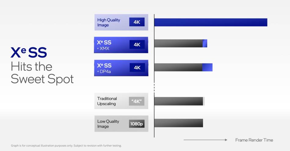 Intel XeSS tehnologija