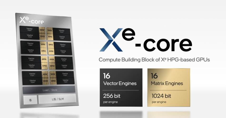 Intel Xe jezgra