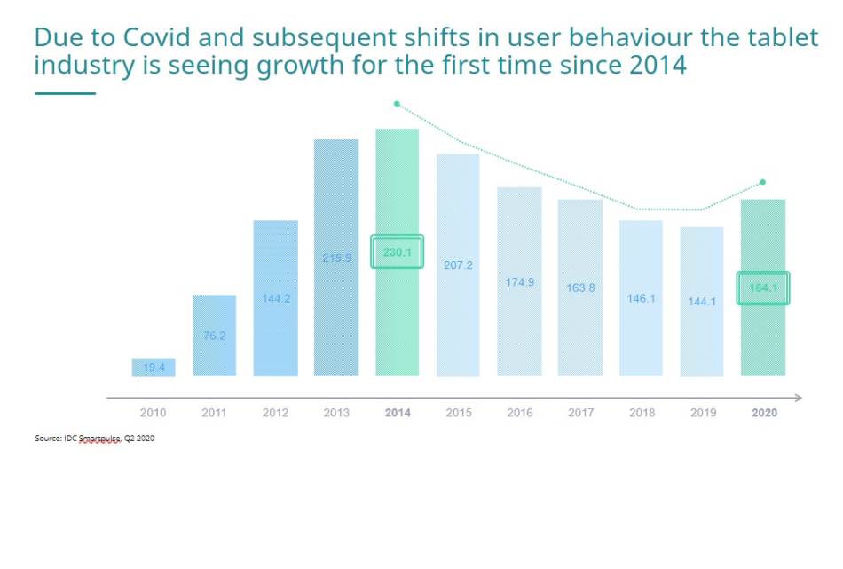 IDC tableti istraživanje
