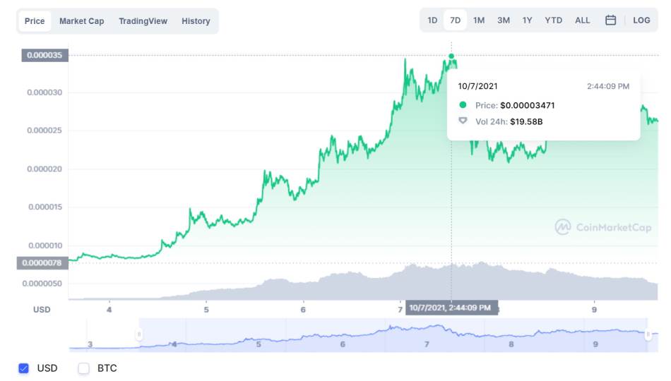 CoinMarketCap Shiba Inu
