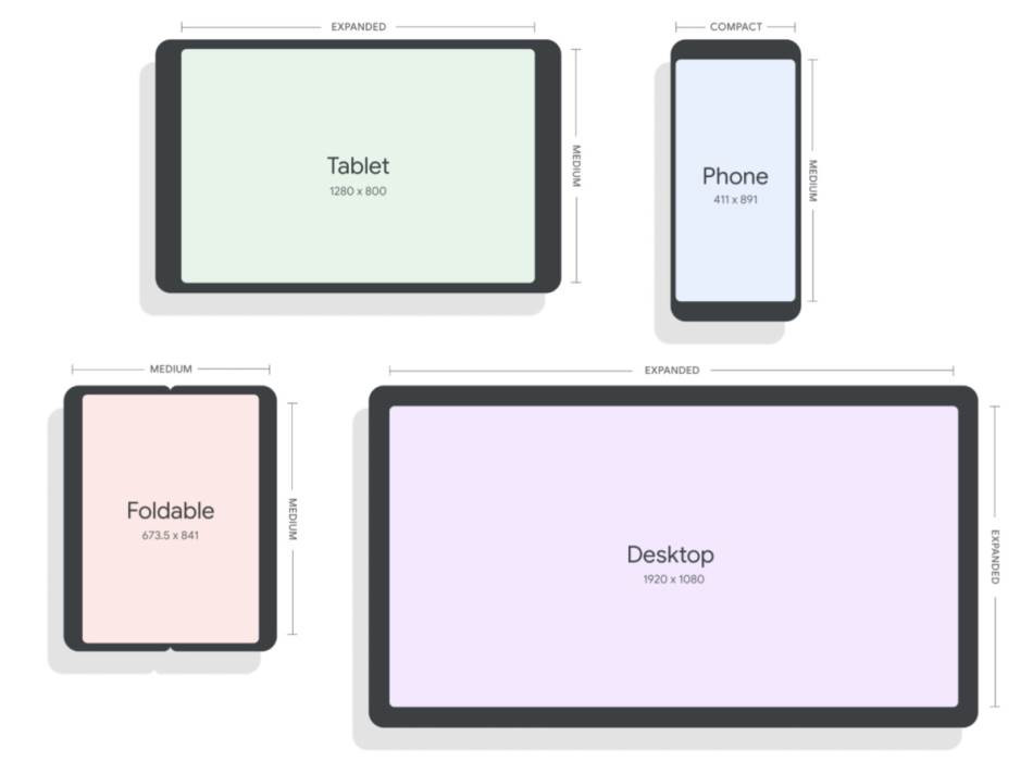 Android 12L OS kako izgleda 6