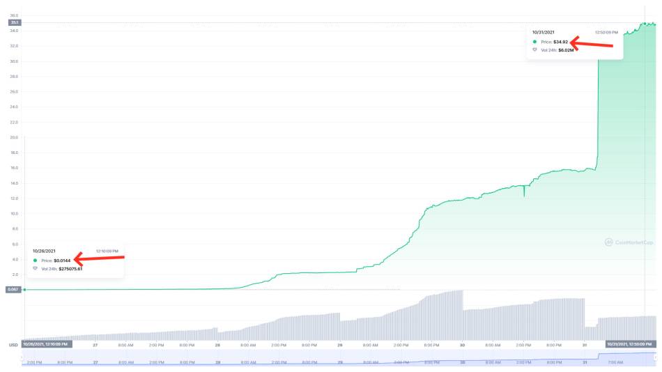 SQUID token CoinMarketCap