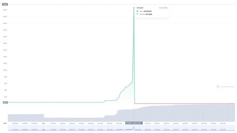 CoinMarketCap Squid