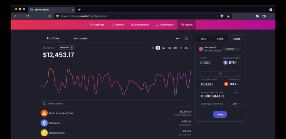 Grafikon cene kriptovaluta