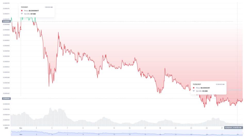 Shiba CoinMarket 1 mesec.jpg