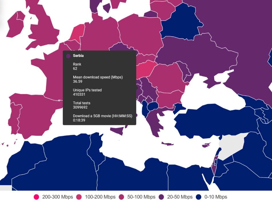 Brzina interneta u Srbiji 2021 cable.co.uk 2.jpg