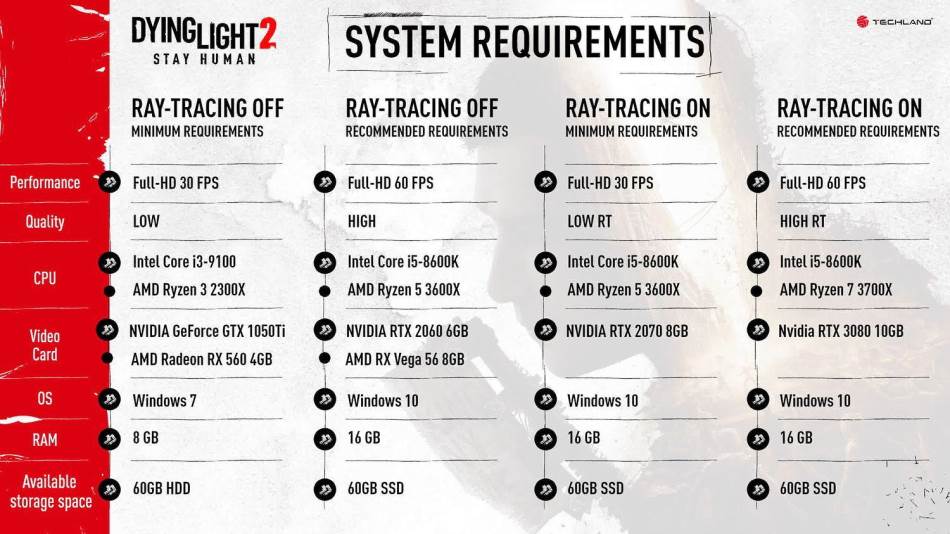 Dying Light 2 PC zahtevnost.jpg
