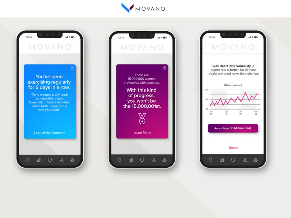 Pametan prsten Movano