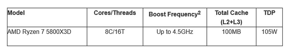 AMD CES 2022 premijera Ryzen 7
