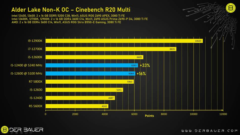 Rezultati Cinebench test