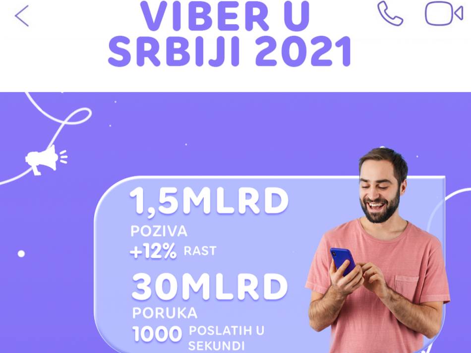 Viber u Srbiji statistika 2021 godine