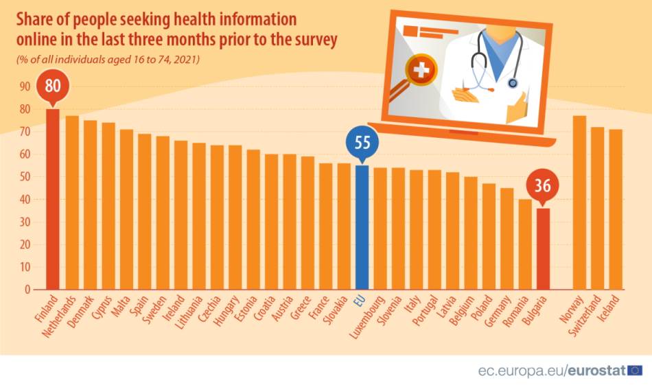 Health info online 2021