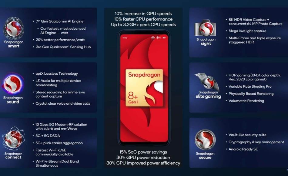 Najavljen Snapdragon 8 plus Gen 1