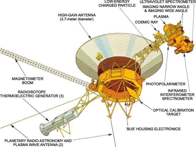 Voyager 1 shema