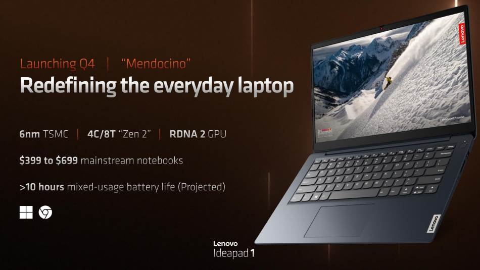 AMD Mendocino Ryzen 6000