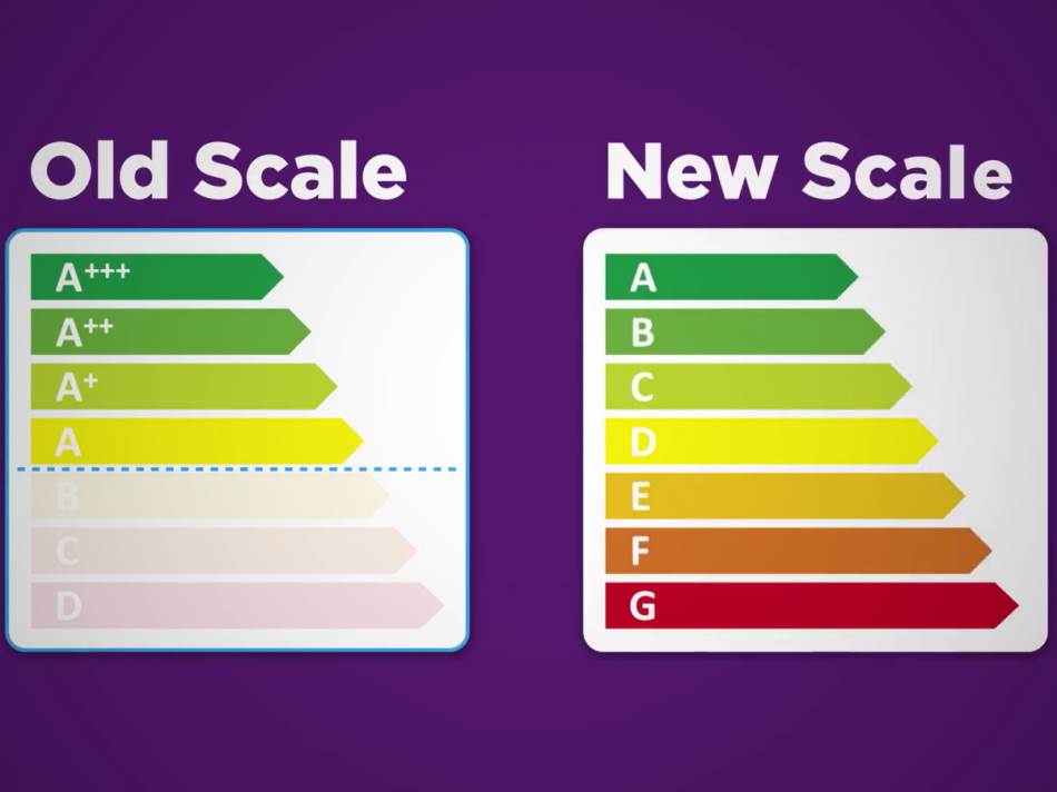 Oznaka energetske efikasnosti na apratima