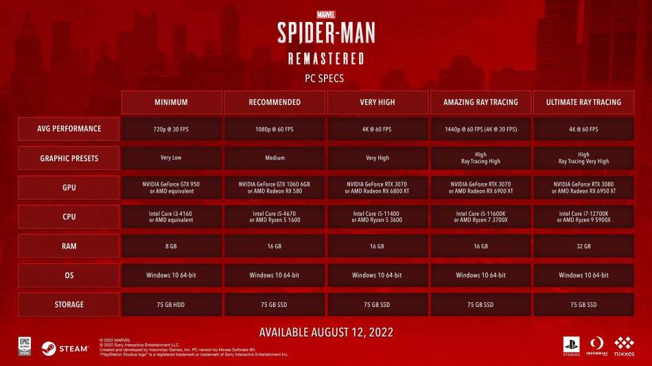 Marvels Spider Man Remastered PC zahtevnost