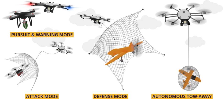 Mreža dron Svetsko prvenstvo 2022