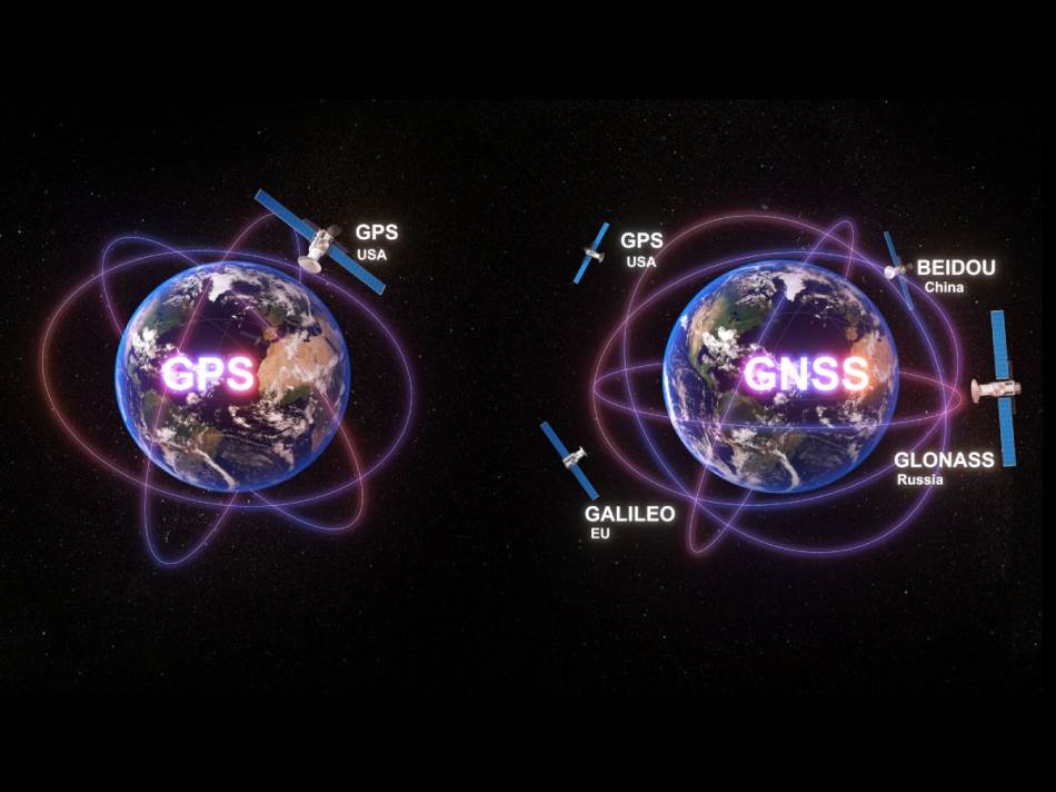 GNSS: GPS, Galileo, GLONASS i BeiDou (BDS) satelitski sistemi za geopozicioniranje.