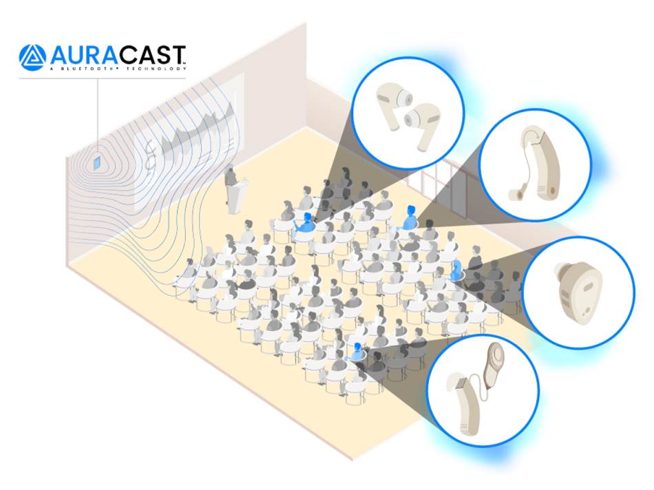 Bluetooth LE Audio nova tehnologija bežičnog zvuka