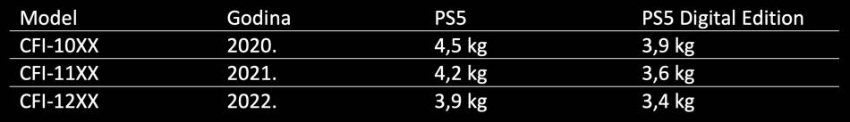 PS5 tabela