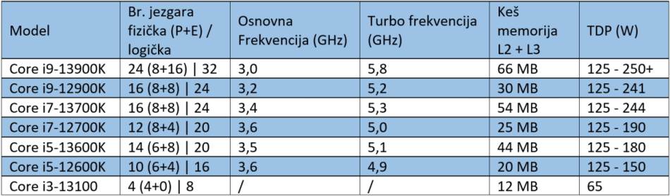 Intel Raptor Lake procesori.jpg