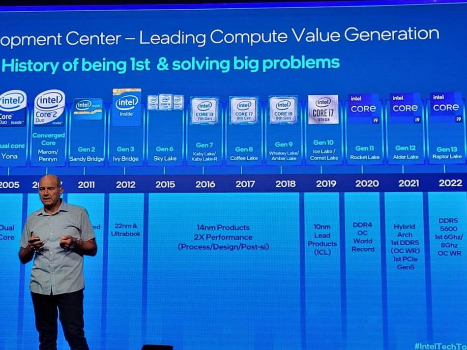 Intel Raptor Lake procesori Istorija.jpg