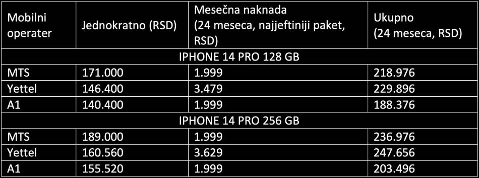 iPhone 14 Pro cena